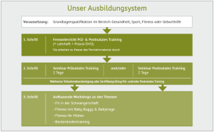 Unser Ausbildungssystem-Diagramm_Wiechers_web