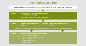 Unser Ausbildungssystem-Diagramm_Wiechers