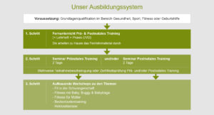 Unser Ausbildungssystem-Diagramm_Wiechers